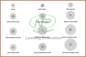 ACSR Conductor In Gujarat | AAAC Conductor In Gujarat